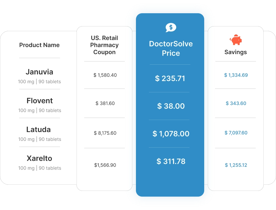 https://www.doctorsolve.com/dsupl/2026/02/A-comparison-chart-between-prescription-drug-prices-of-Doctor-Solve-and-American-retail-pharmacies.webp A pricing table from Doctorsolve featuring options for affordable medications for patients seeking cost-effective healthcare